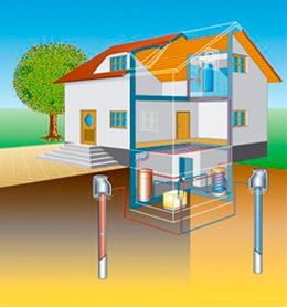 Entnahme- und Schluckbrunnen für oberflächennahe Geothermie schematische Darstellung