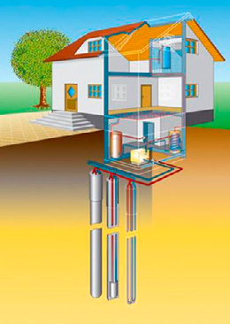 Erdwärmesonden, schematische Darstellung